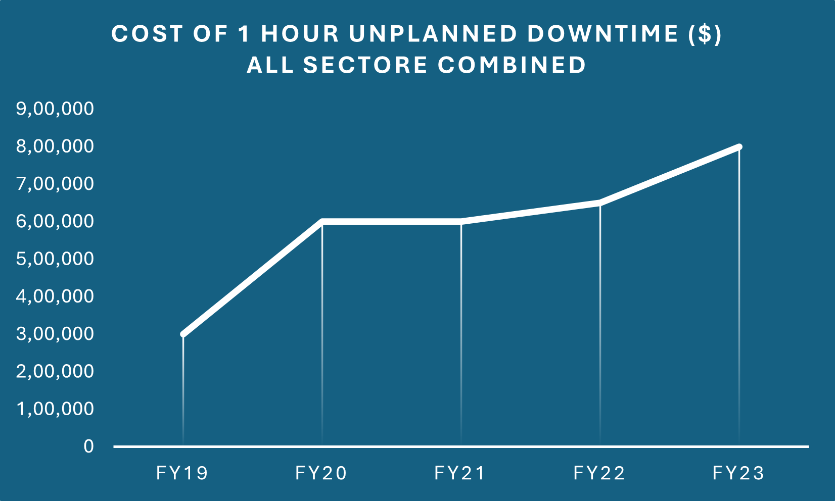 The Rising Cost of Downtime—And How Predictive Maintenance Can Save ...